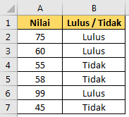 Menampilkan teks Lulus atau Tidak